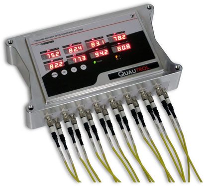 Монитор для контроля температуры масла BECKER TW 110/S Дополнительное оборудование #1